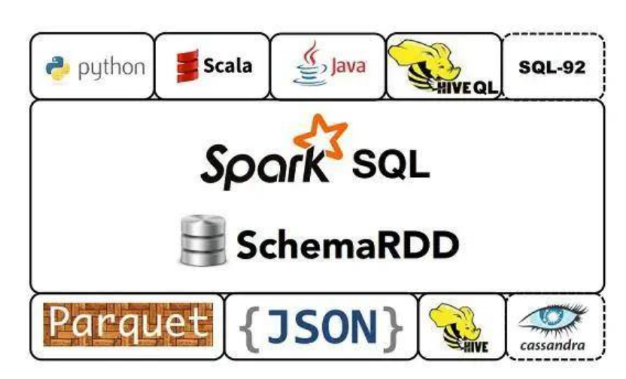13-SparkSQL整合Hive.png